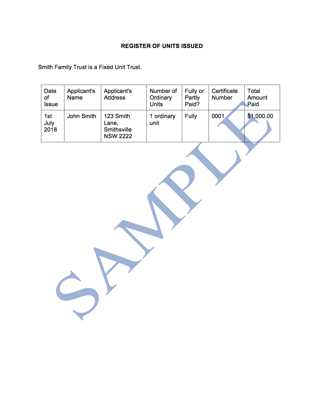 Register of Units Issued